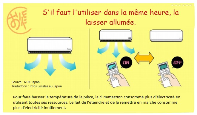 Un air conditionné qui fonctionne tout le temps et une personne qui interrompt son fonctionnement par intermittence
