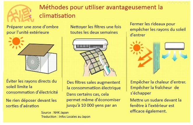 Couvrir l'unité extérieure, nettoyer les filtres et bloquer les rayons du soleil