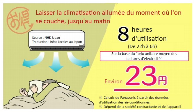 Une personne qui dort avec l'air conditionné et le coût que cela représente (23 yens pour 8 heures)