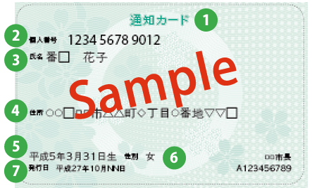 Le format papier vert 交付通知書 kôfu tsûchisho attribué au moment de la création d'un My number.