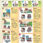 Les intensités sismiques version japonaise