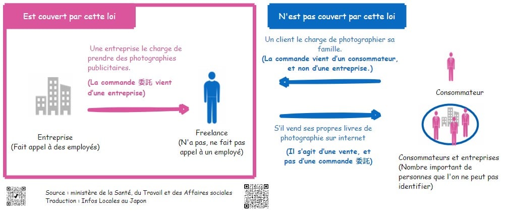 Image avec deux cas pour décrire ce que signifie être freelance