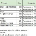 Date de fermeture potentielle des routes nationales