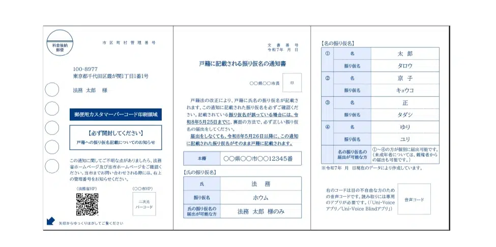 image : Avis pour les furiganas sur le registre des familles