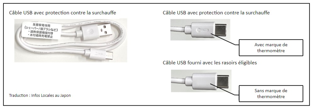 Ancien et nouveau câble USB pour les rasoirs エントリーシェーバー３枚刃