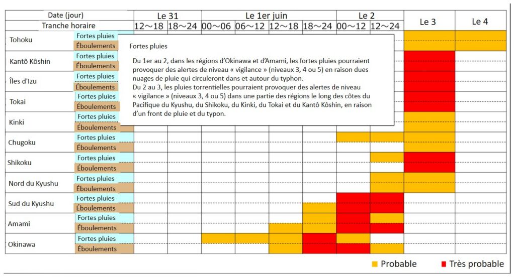 Graphe des risques d'alertes pluie et eboulements mai 2026